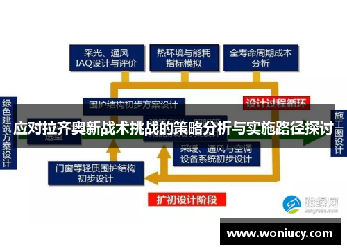 应对拉齐奥新战术挑战的策略分析与实施路径探讨
