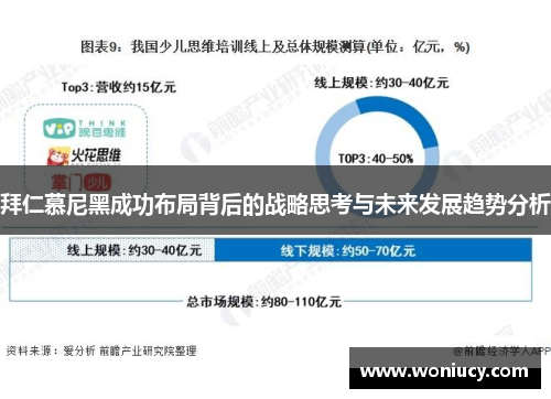 拜仁慕尼黑成功布局背后的战略思考与未来发展趋势分析