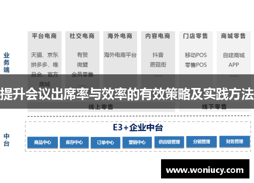 提升会议出席率与效率的有效策略及实践方法