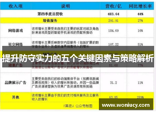 提升防守实力的五个关键因素与策略解析