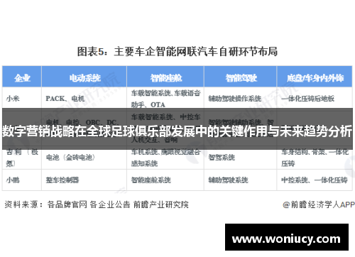 数字营销战略在全球足球俱乐部发展中的关键作用与未来趋势分析